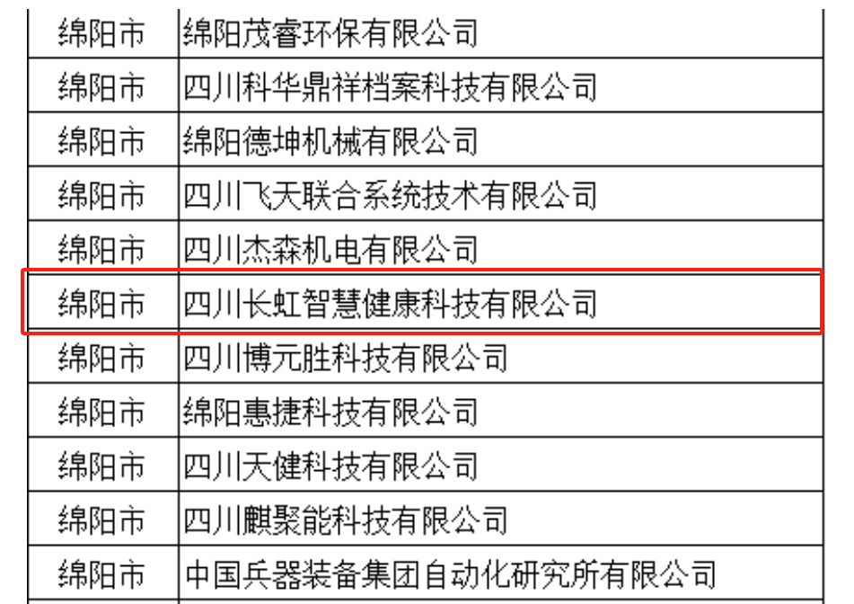 喜报|四川长虹智慧健康科技有限公司荣获“四川省第六批创新型中小企业” 喜报|四川长虹智慧健康科技有限公司荣获“四川省第六批创新型中小企业”